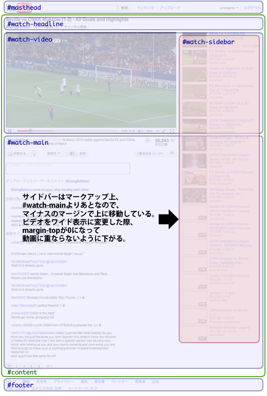 youtube-watch